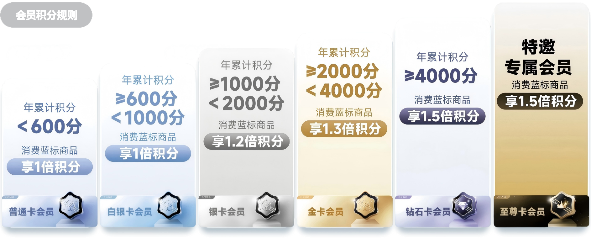 会员积分规则